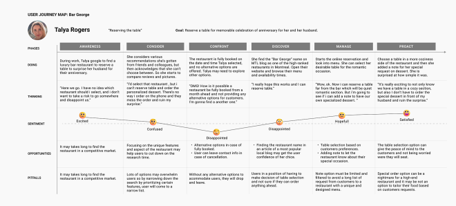 user-journey-map-Talya